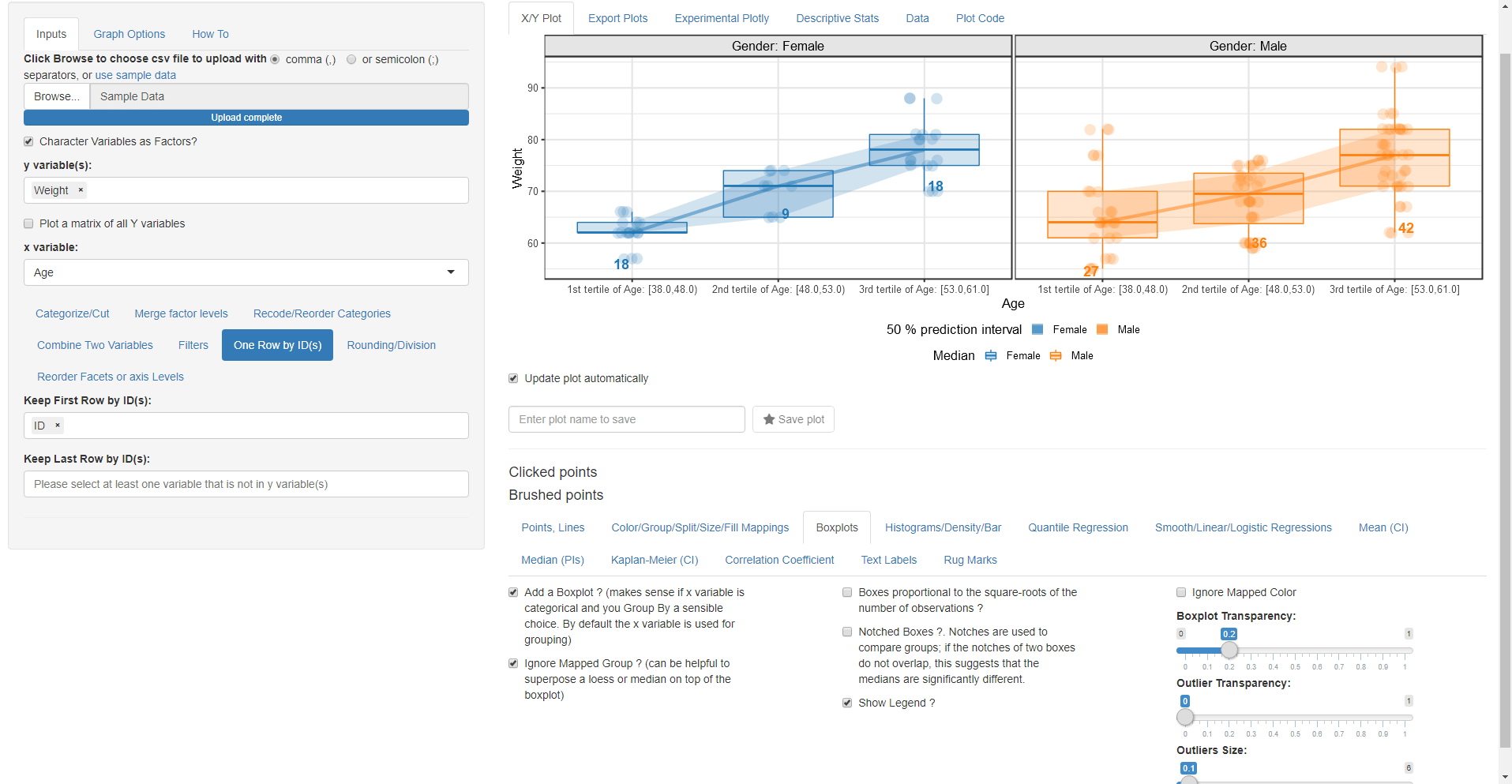 Boxplots