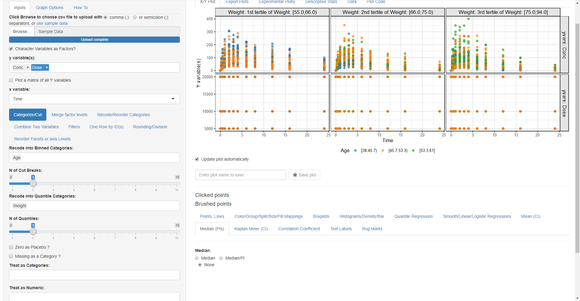 cut a continuous variable to categorical