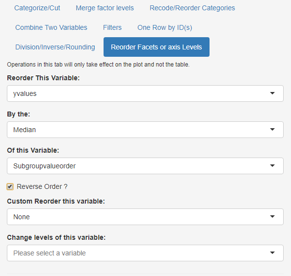 reordering of Subgroupvalue