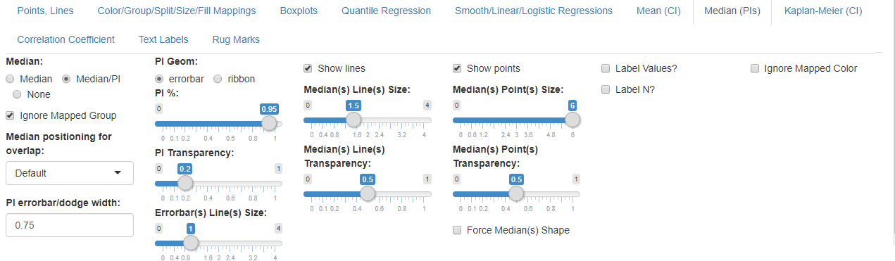 Median/PI options